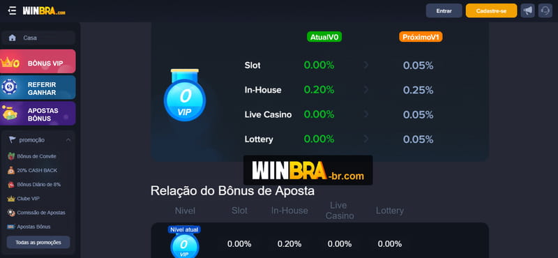 Recarregar cartão teu